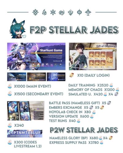 【朗報】ホヨラボの方がめちゃくちゃ活発やな！こんなに配布石あるんかｗｗｗｗｗｗ