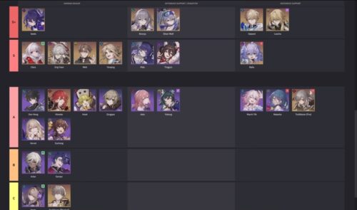 【画像】現在の海外tierｗｗｗｗｗｗｗｗｗｗｗｗ