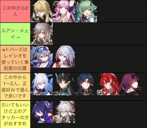 【画像】確保優先度Tier表です！！！！