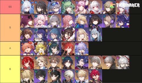 【画像】これはなんのTier表でしょう？