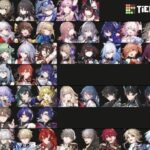 【画像】個人的Tier表ですwwwwwwww