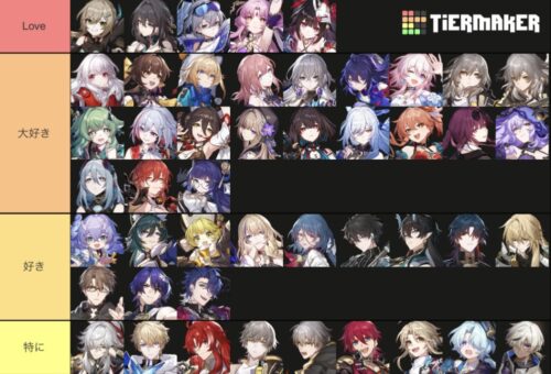 【画像】個人的Tier表ですwwwwwwww